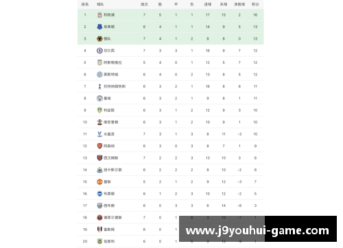 九游会J9利物浦主场大胜对手，登顶英超积分榜 - 副本